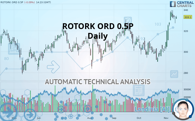 ROTORK ORD 0.5P - Daily