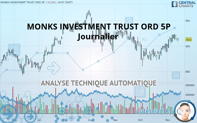 MONKS INVESTMENT TRUST ORD 5P - Giornaliero