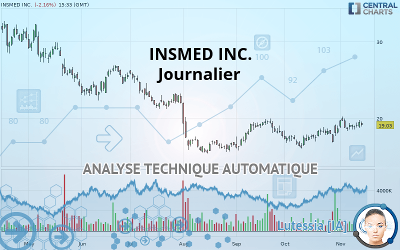 INSMED INC. - Journalier