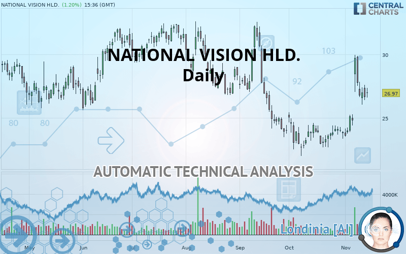 NATIONAL VISION HLD. - Daily