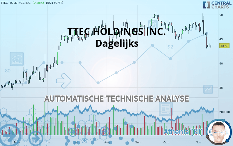 TTEC HOLDINGS INC. - Dagelijks