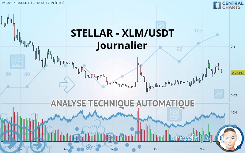 STELLAR - XLM/USDT - Journalier