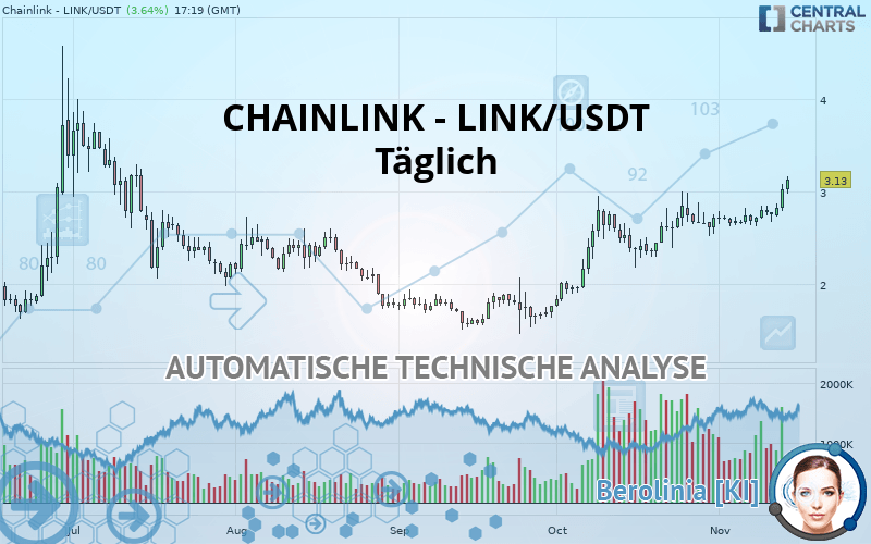 CHAINLINK - LINK/USDT - Giornaliero