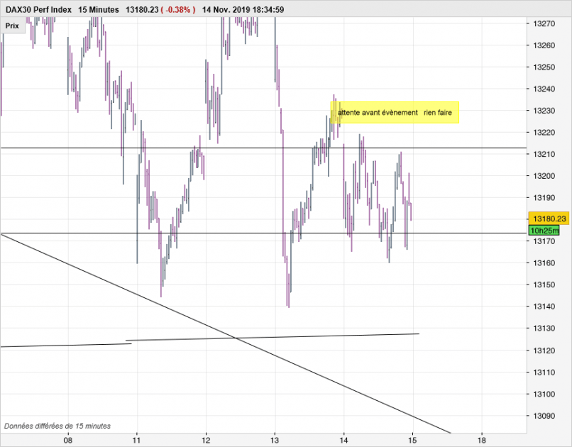 DAX40 PERF INDEX - 15 min.