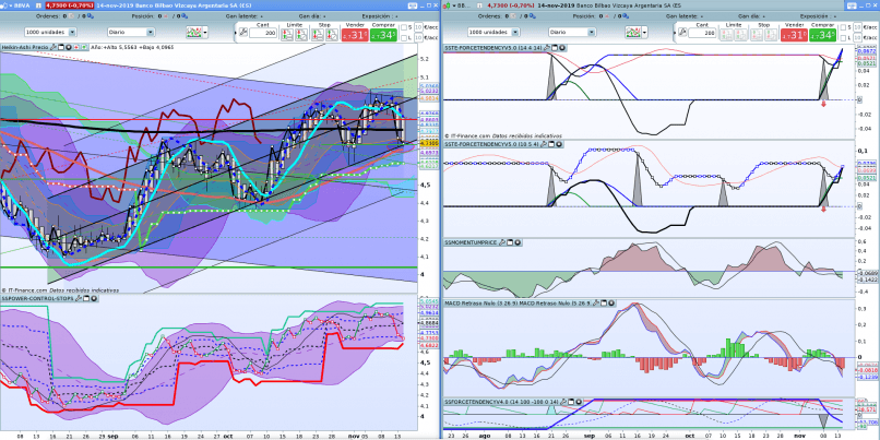 BBVA - Diario