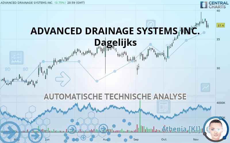 ADVANCED DRAINAGE SYSTEMS INC. - Diario