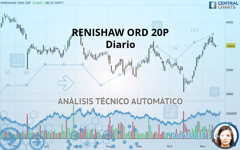 RENISHAW ORD 20P - Giornaliero