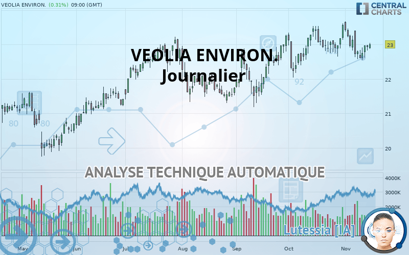 VEOLIA ENVIRON. - Journalier