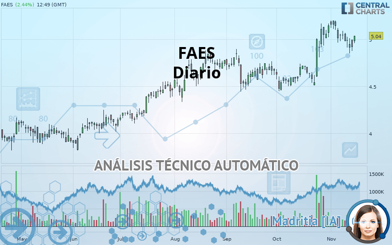 FAES - Diario