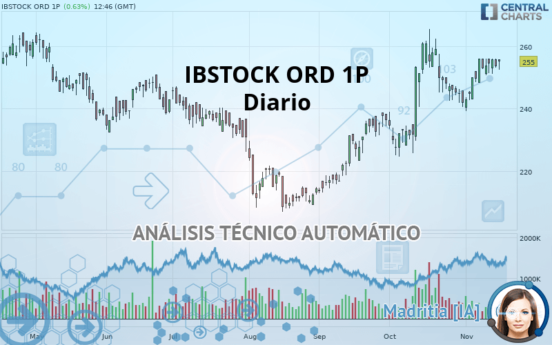 IBSTOCK ORD 1P - Diario