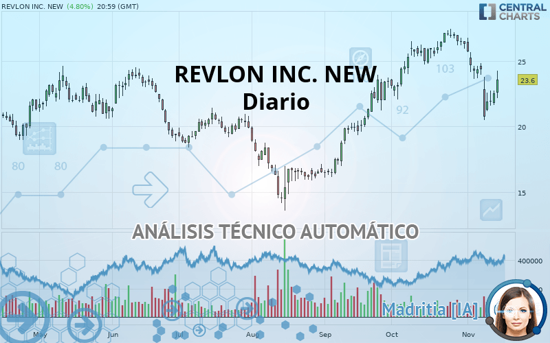 REVLON INC. NEW - Diario