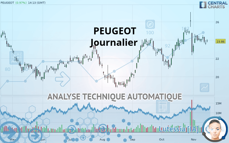 PEUGEOT - Journalier