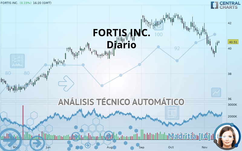FORTIS INC. - Diario