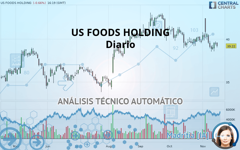 US FOODS HOLDING - Diario