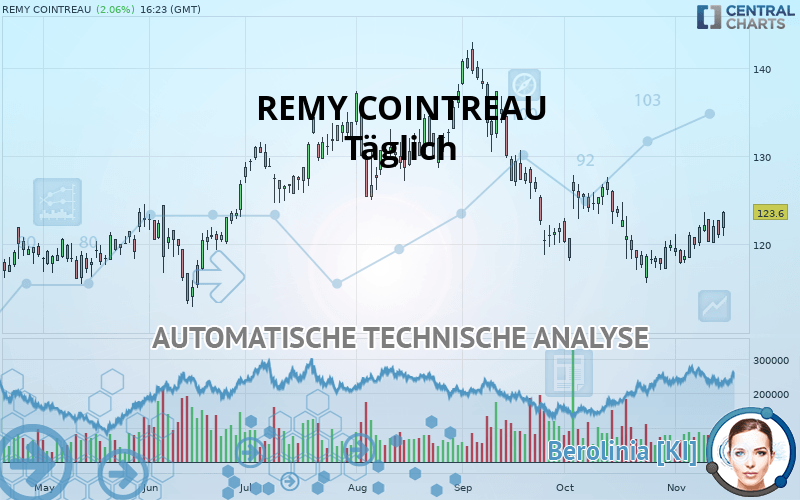 REMY COINTREAU - Täglich