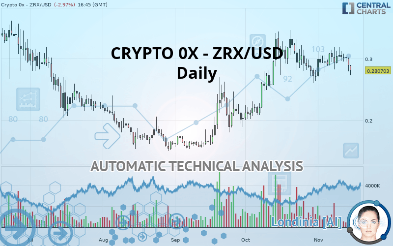 CRYPTO 0X - ZRX/USD - Giornaliero