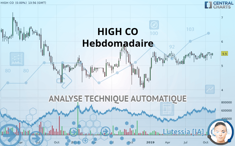 HIGH CO - Hebdomadaire
