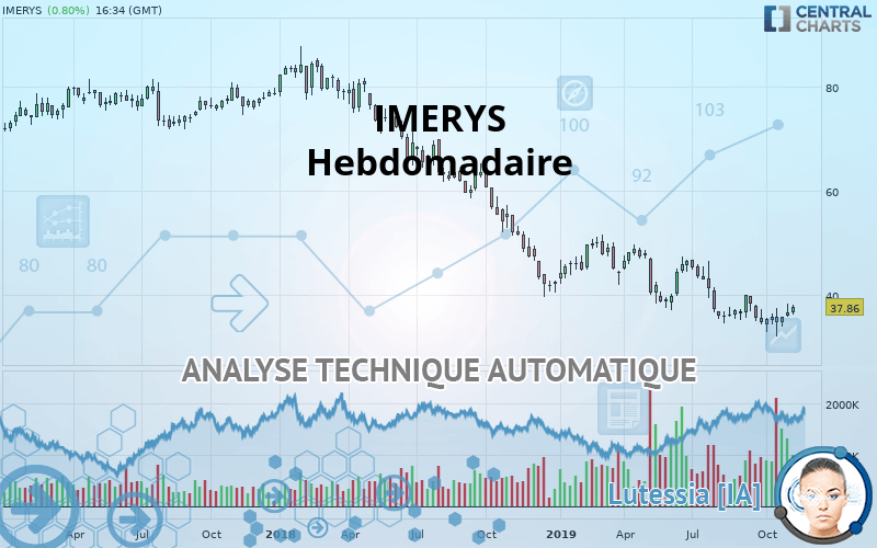 IMERYS - Hebdomadaire
