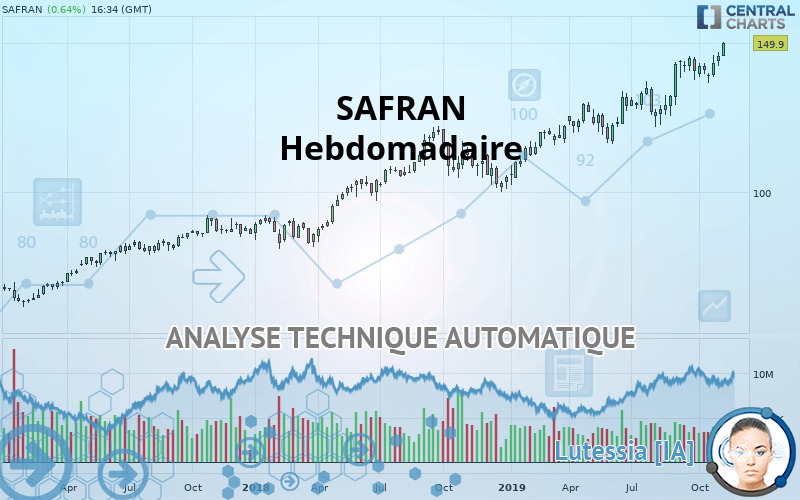 SAFRAN - Hebdomadaire