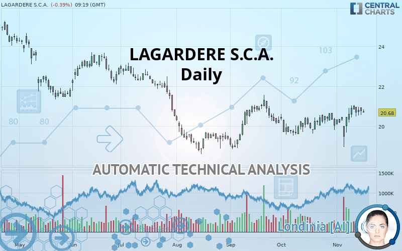 LAGARDERE SA - Diario