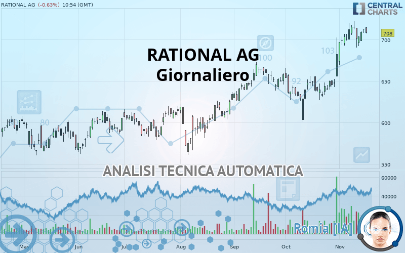 RATIONAL AG - Giornaliero