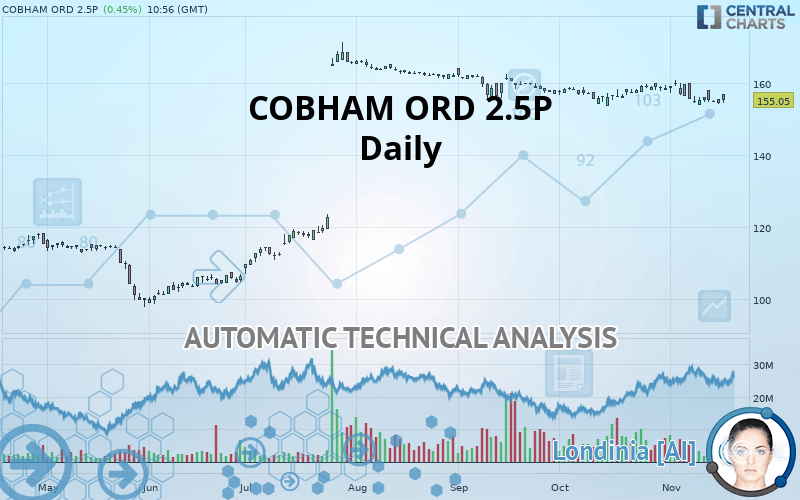 COBHAM ORD 2.5P - Giornaliero