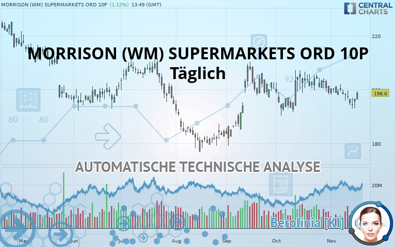 MORRISON (WM) SUPERMARKETS ORD 10P - Täglich