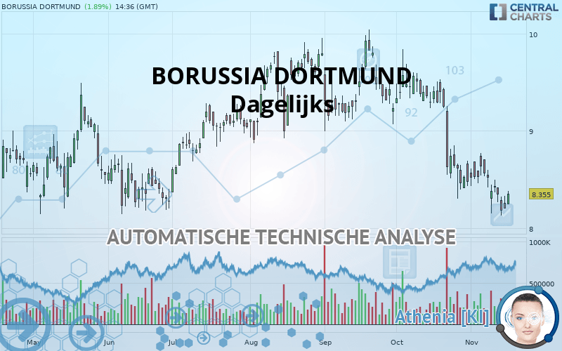 BORUSSIA DORTMUND - Dagelijks