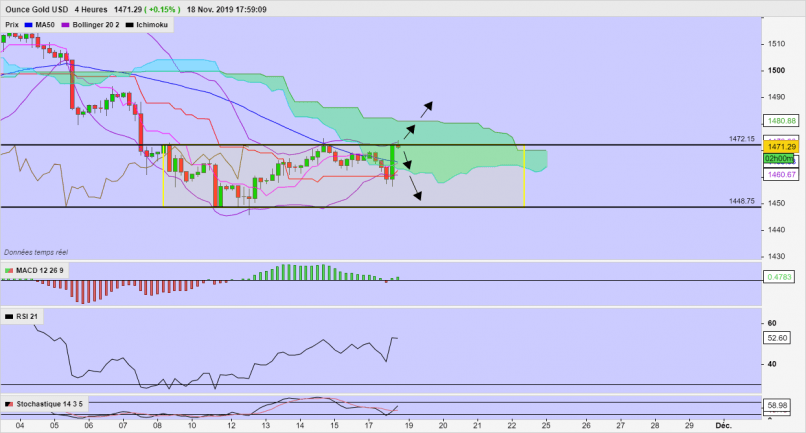 GOLD - USD - 4H