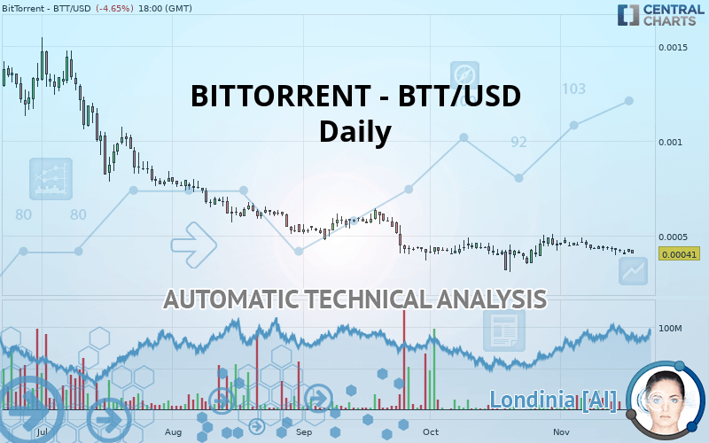 BITTORRENT - BTT/USD - Täglich