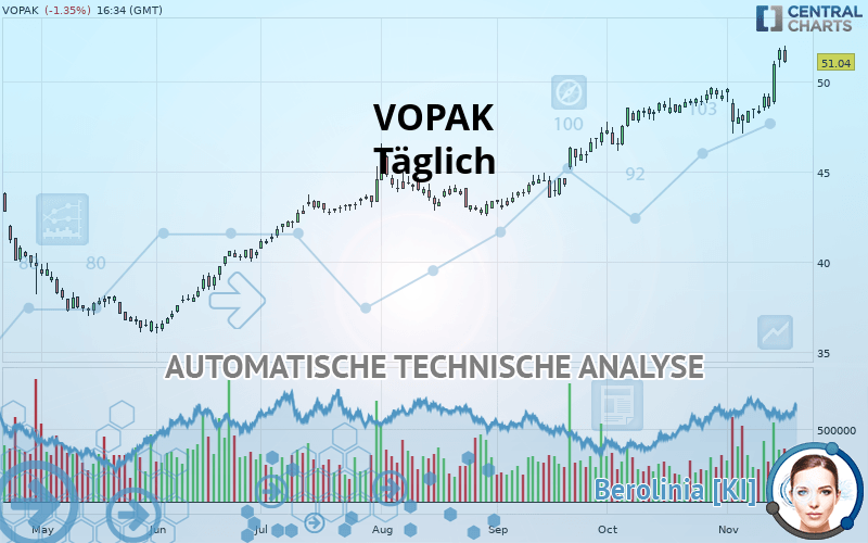 VOPAK - Journalier