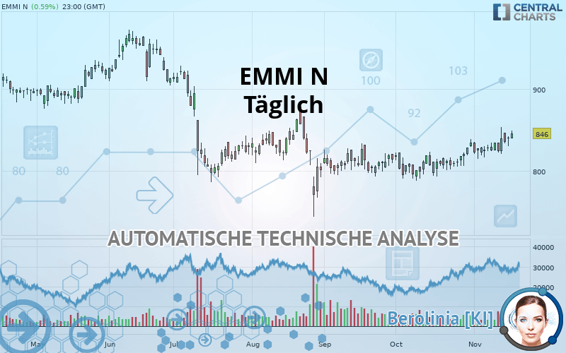 EMMI N - Täglich