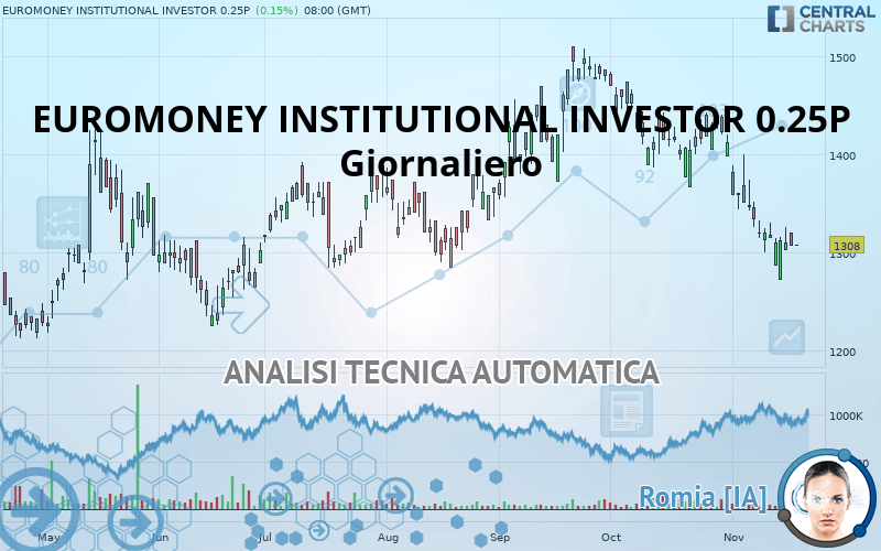 EUROMONEY INSTITUTIONAL INVESTOR 0.25P - Giornaliero