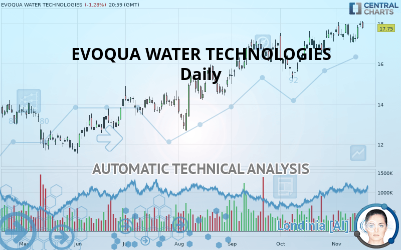 EVOQUA WATER TECHNOLOGIES - Daily