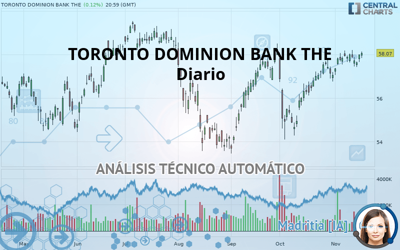 TORONTO DOMINION BANK THE - Diario