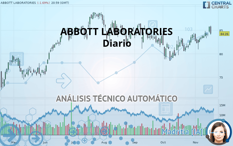 ABBOTT LABORATORIES - Journalier