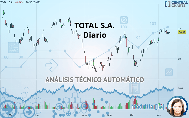 TOTAL SE - Daily