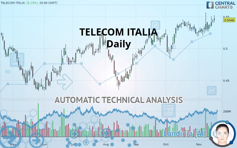 TELECOM ITALIA - Dagelijks