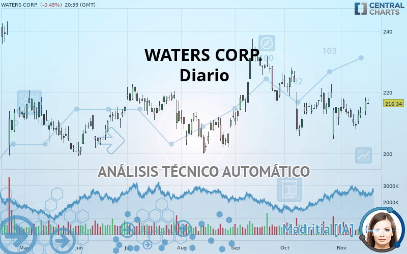 WATERS CORP. - Diario