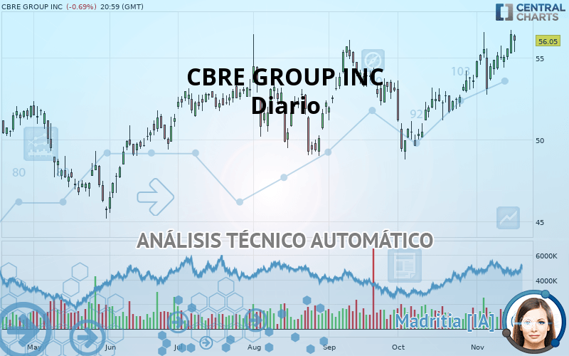 CBRE GROUP INC - Diario