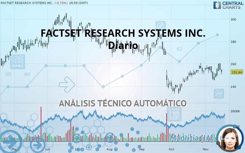 FACTSET RESEARCH SYSTEMS INC. - Diario