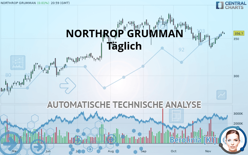 NORTHROP GRUMMAN - Dagelijks