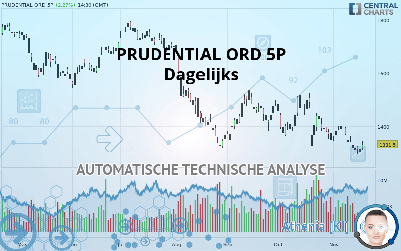 PRUDENTIAL ORD 5P - Journalier