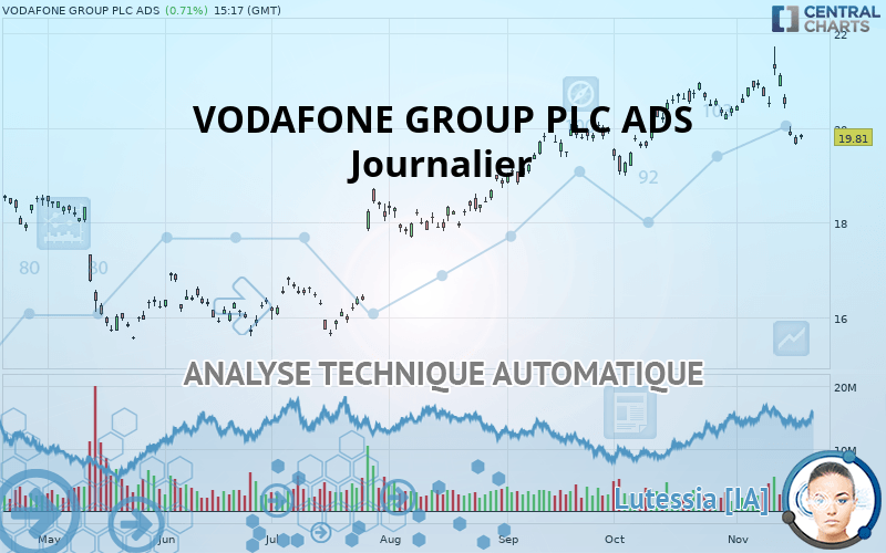 VODAFONE GROUP PLC ADS - Journalier
