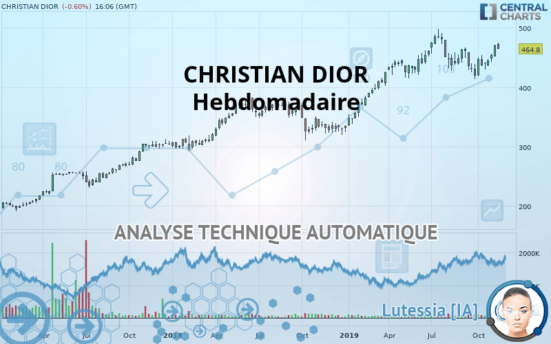 CHRISTIAN DIOR - Hebdomadaire