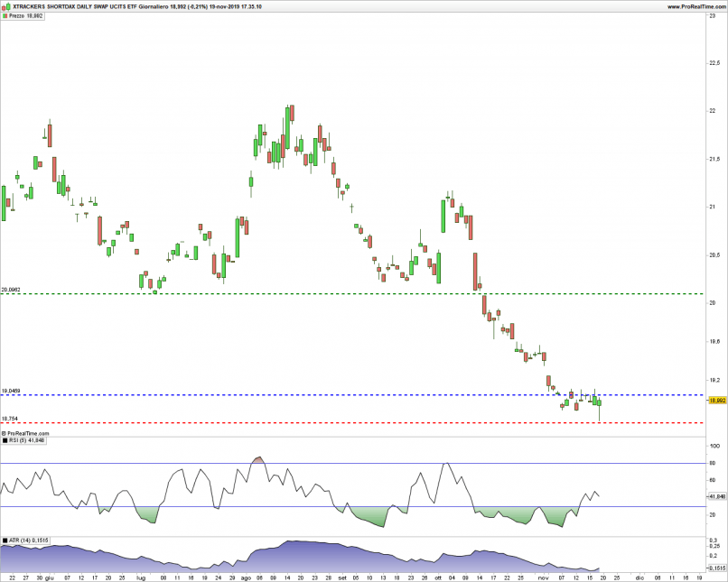 XTRACKERS SHORTDAX DAILY SWAP UCITS ET - Diario