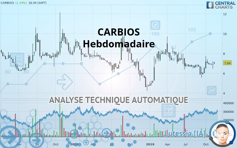 CARBIOS - Hebdomadaire