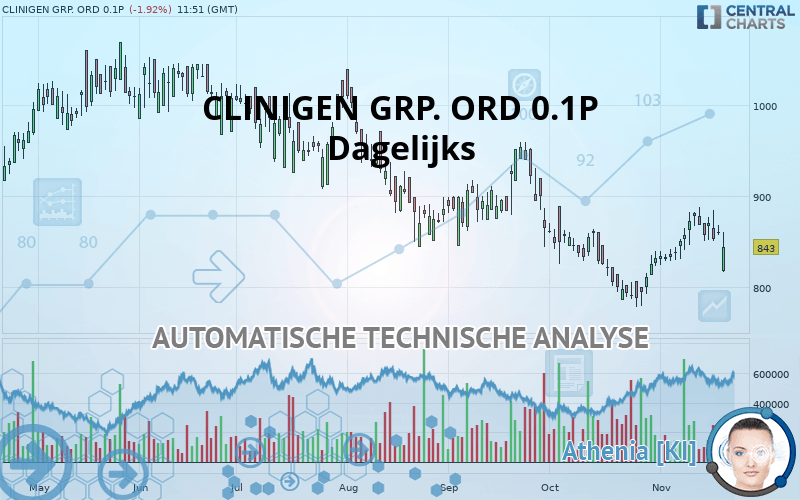 CLINIGEN GRP. ORD 0.1P - Giornaliero