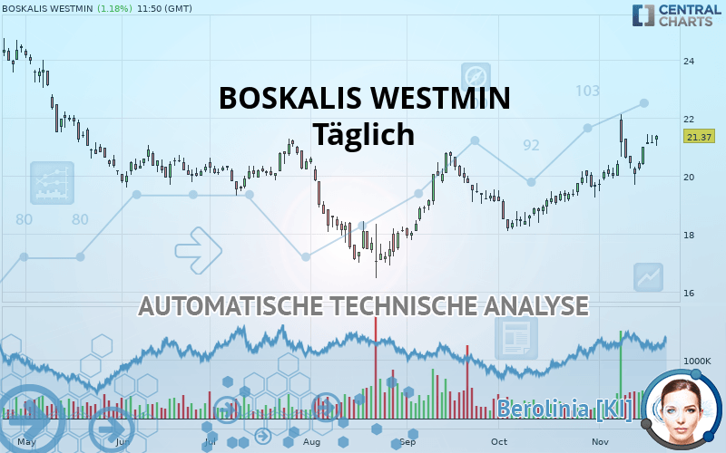 BOSKALIS WESTMIN - Täglich