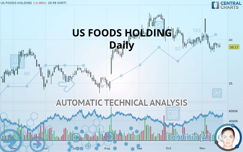 US FOODS HOLDING - Daily